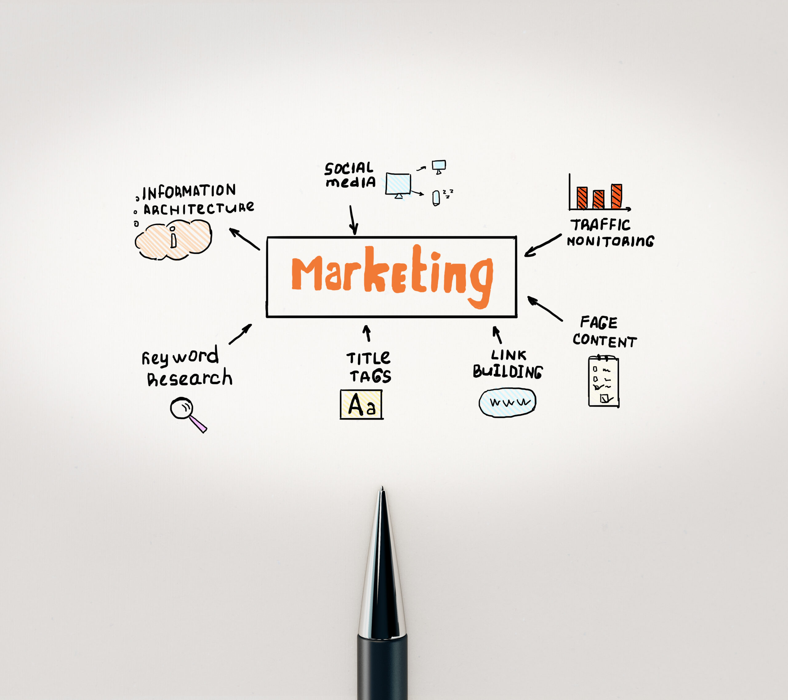 digital marketing melbourne